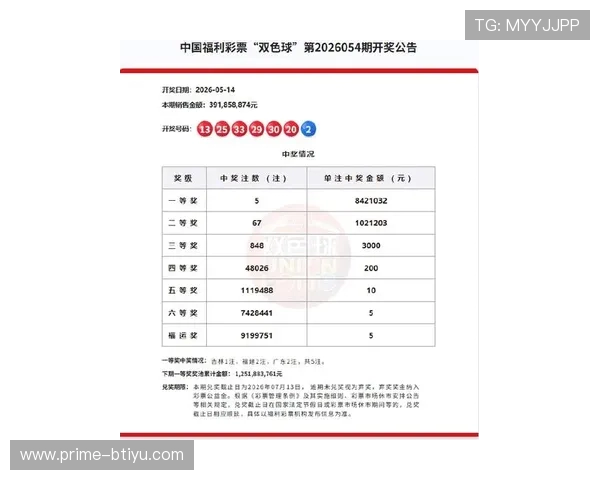 综合体育-最新动态：双色球头奖6注656万分落5地 福运奖开813万注_彩票